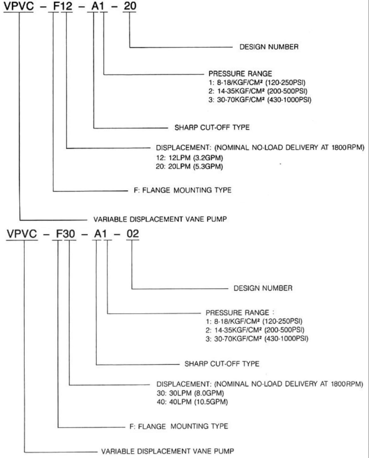 VPVC - F40-A1-02 Hydraulic Variable Vane Pump