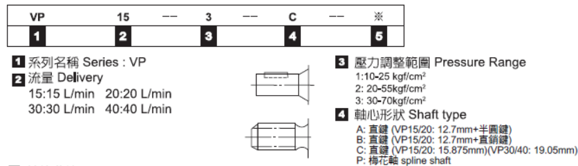 TAICIN Model Selection VP-30-3-C-5 TAICIN Hydraulic Variable Vane PumpÂ